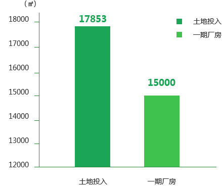 產業園區